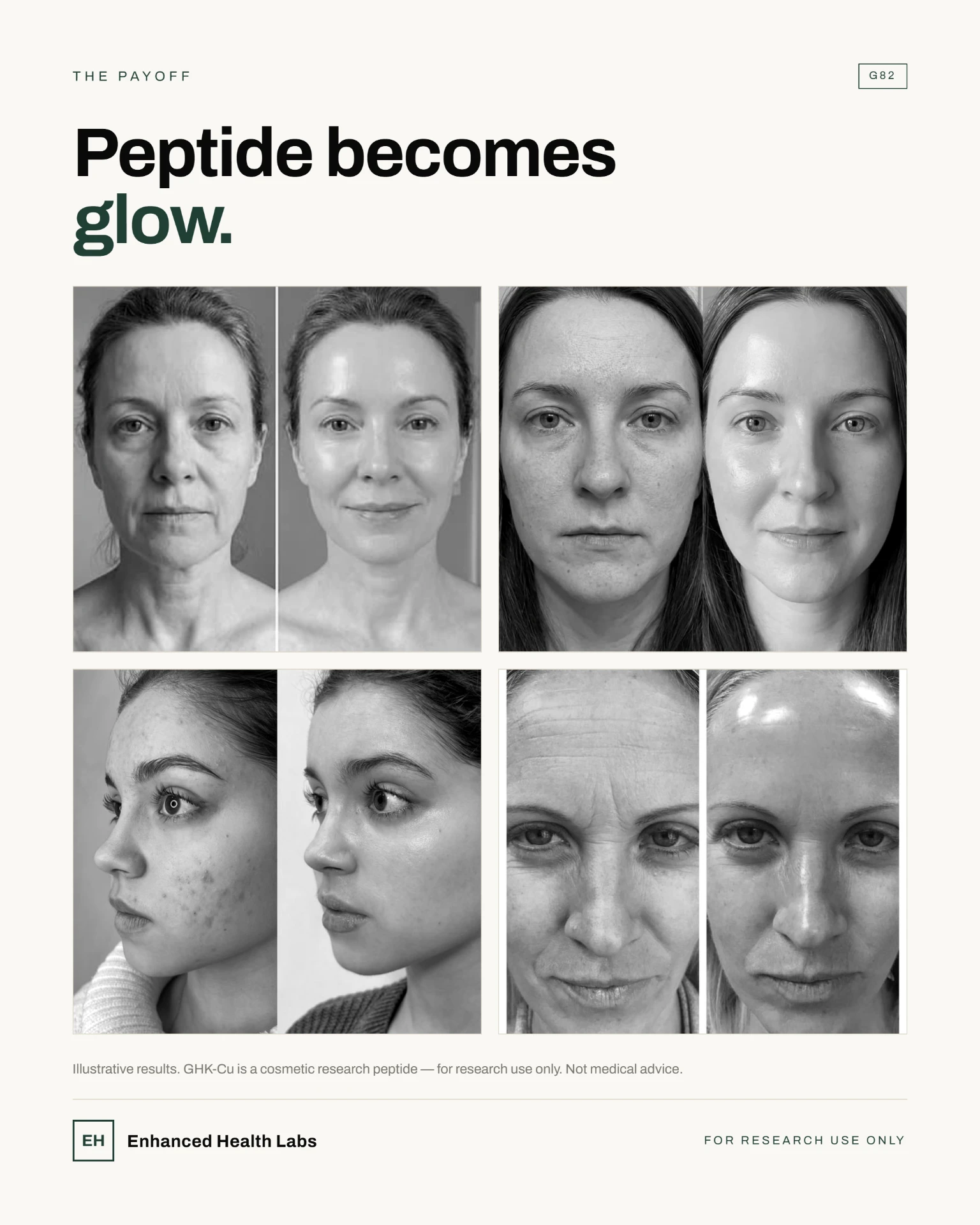 Grid of before and after facial appearance observations